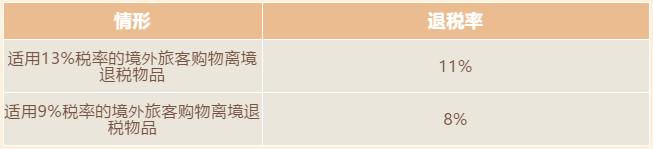 增值稅稅率、扣除率和退稅率，你分得清嗎？