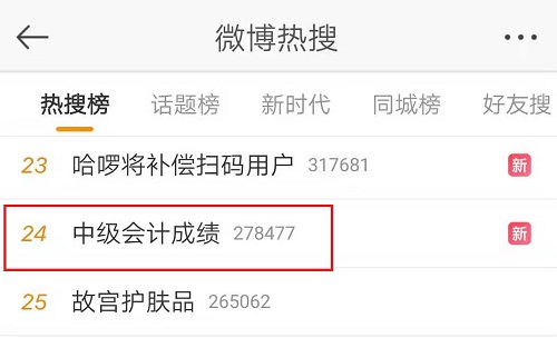 中級(jí)會(huì)計(jì)職稱考試成績(jī)18日公布？微博熱搜我貢獻(xiàn)了一份力量