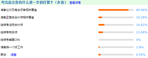 【有圖有真相】將近一半2019高會(huì)考生論文已經(jīng)發(fā)表？