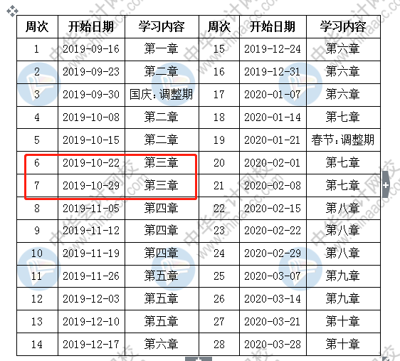 按著預(yù)計(jì)計(jì)劃表備考中級(jí)會(huì)計(jì)職稱(chēng) 該學(xué)到這了