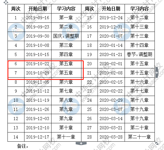 按著預(yù)計(jì)計(jì)劃表備考中級(jí)會(huì)計(jì)職稱(chēng) 該學(xué)到這了