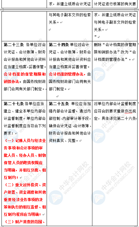 新《會(huì)計(jì)法》修訂草案公布 變化太大了 會(huì)計(jì)一定要看！