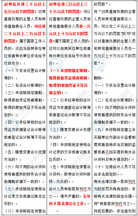 新《會(huì)計(jì)法》修訂草案公布 變化太大了 會(huì)計(jì)一定要看！