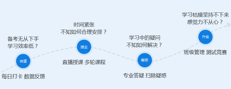 備考力不從心？來看看中級會計職稱私教直播班！