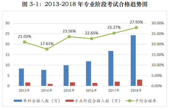 注冊會計師一年考過六科 真的很難么？