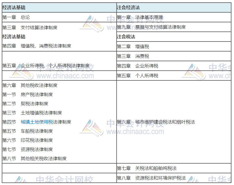 當(dāng)初級(jí)考試延遲碰上注會(huì)報(bào)名開始 你得到的是更多可能