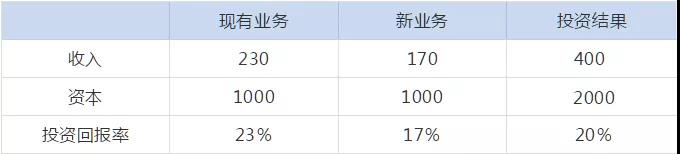 管理會(huì)計(jì)人員如何做實(shí)用性強(qiáng)的財(cái)務(wù)報(bào)表分析！