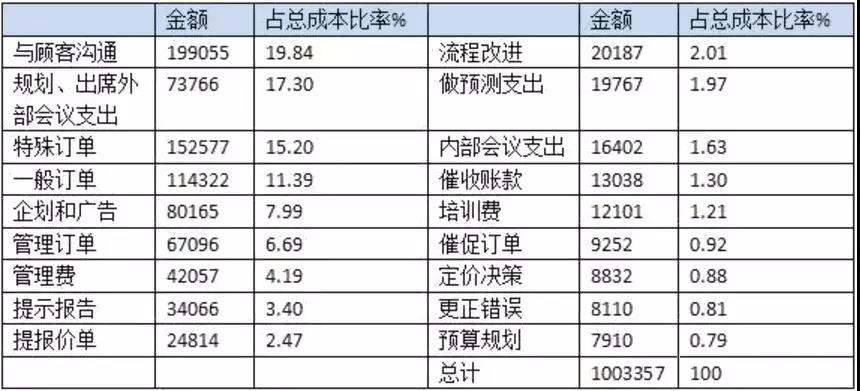 管理會(huì)計(jì)人員如何做實(shí)用性強(qiáng)的財(cái)務(wù)報(bào)表分析！