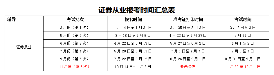 2019年證券從業(yè)報(bào)名時間