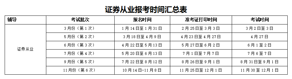 證券從業(yè)報考時間