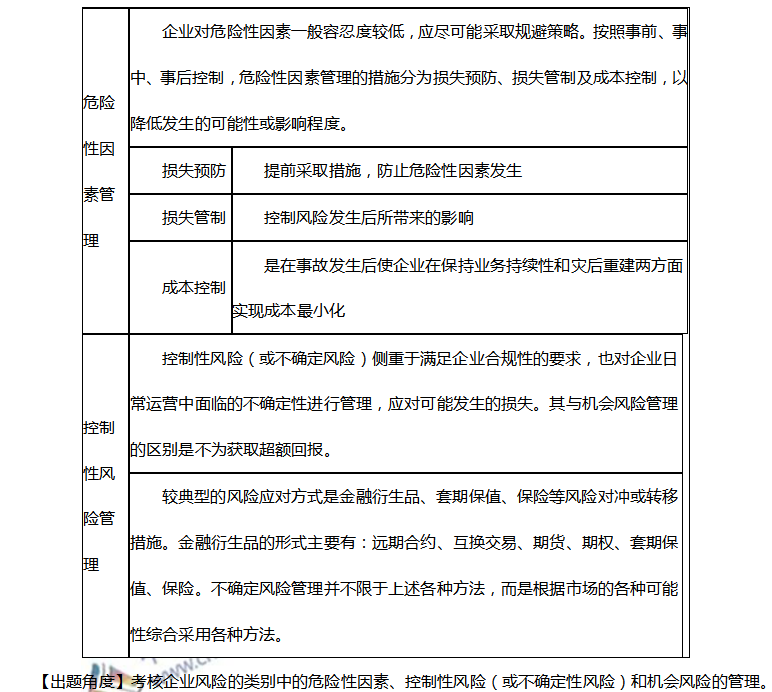 高會難嗎？來聽聽徐經(jīng)長老師是如何講解考點的！