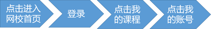 正保幣=現(xiàn)金？每個高會學(xué)員都要掌握的操作！