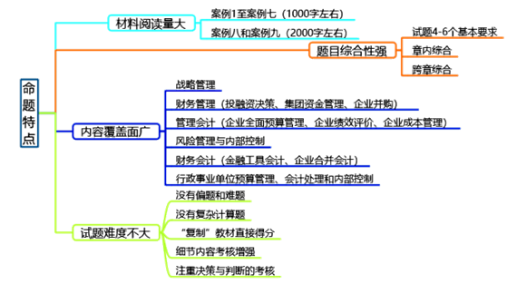 2020年高級(jí)會(huì)計(jì)師考試科目特點(diǎn)及命題規(guī)律