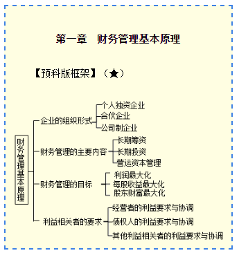 2020注會財管課程開通了??！0元搶先聽>>