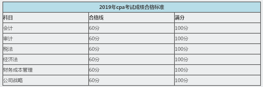 河北石家莊地區(qū)注冊(cè)會(huì)計(jì)師歷年成績(jī)查詢時(shí)間