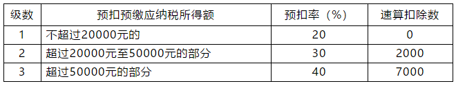 正保會計(jì)網(wǎng)校