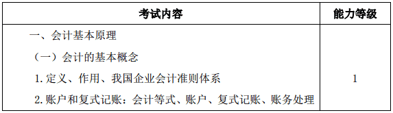 2020注會教材和考試大綱什么時候公布？沒公布就不學(xué)習(xí)啦？！