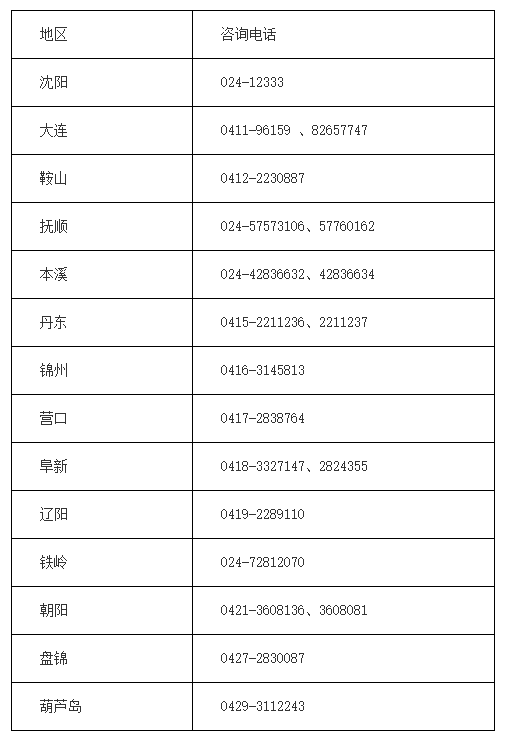 遼寧營口2019年中級會計考試成績查詢