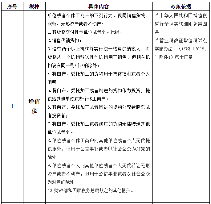 【收藏】最全的視同銷售政策梳理！