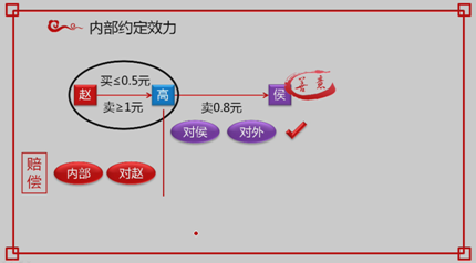 中級(jí)會(huì)計(jì)職稱經(jīng)濟(jì)法知識(shí)點(diǎn)：個(gè)人獨(dú)資企業(yè)事務(wù)管理