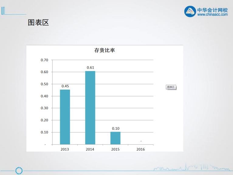 excel入門技巧丨認識excel圖表的組成元素