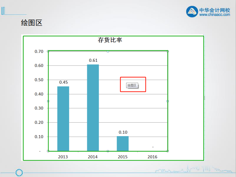 excel入門技巧丨認識excel圖表的組成元素