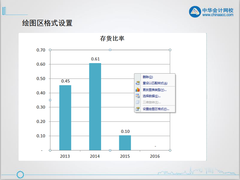 excel入門技巧丨認識excel圖表的組成元素