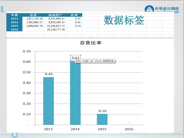 excel入門技巧丨認識excel圖表的組成元素