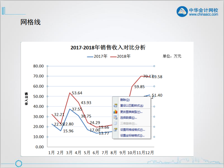 excel入門技巧丨認識excel圖表的組成元素