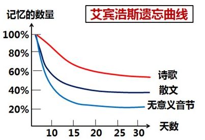 351記憶法 AICPA備考拒絕遺忘！0