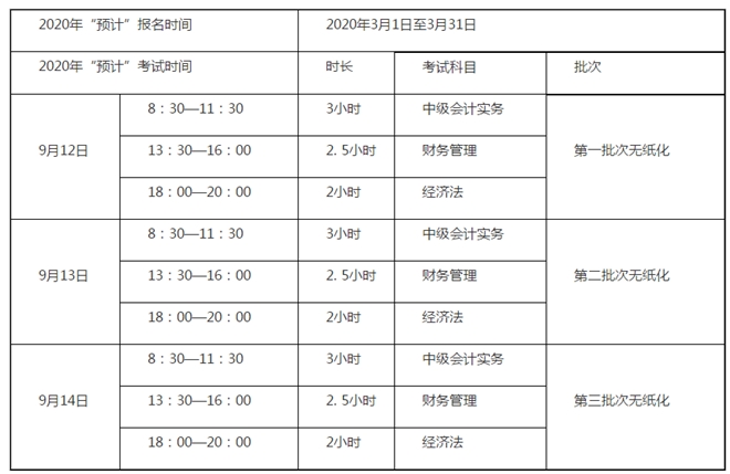 侯永斌老師：看看中級經(jīng)濟(jì)法考情概述