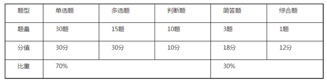 侯永斌老師：看看中級經(jīng)濟(jì)法考情概述