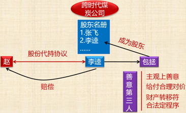 中級(jí)會(huì)計(jì)職稱經(jīng)濟(jì)法知識(shí)點(diǎn)：有限責(zé)任公司股東權(quán)利及股權(quán)轉(zhuǎn)讓