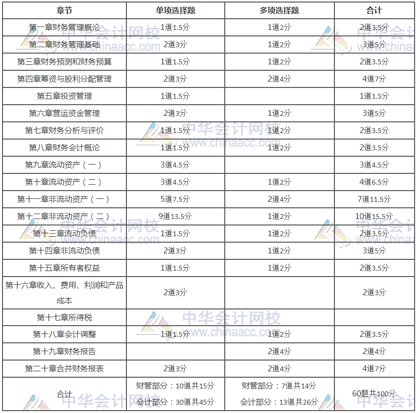 財(cái)會(huì)2