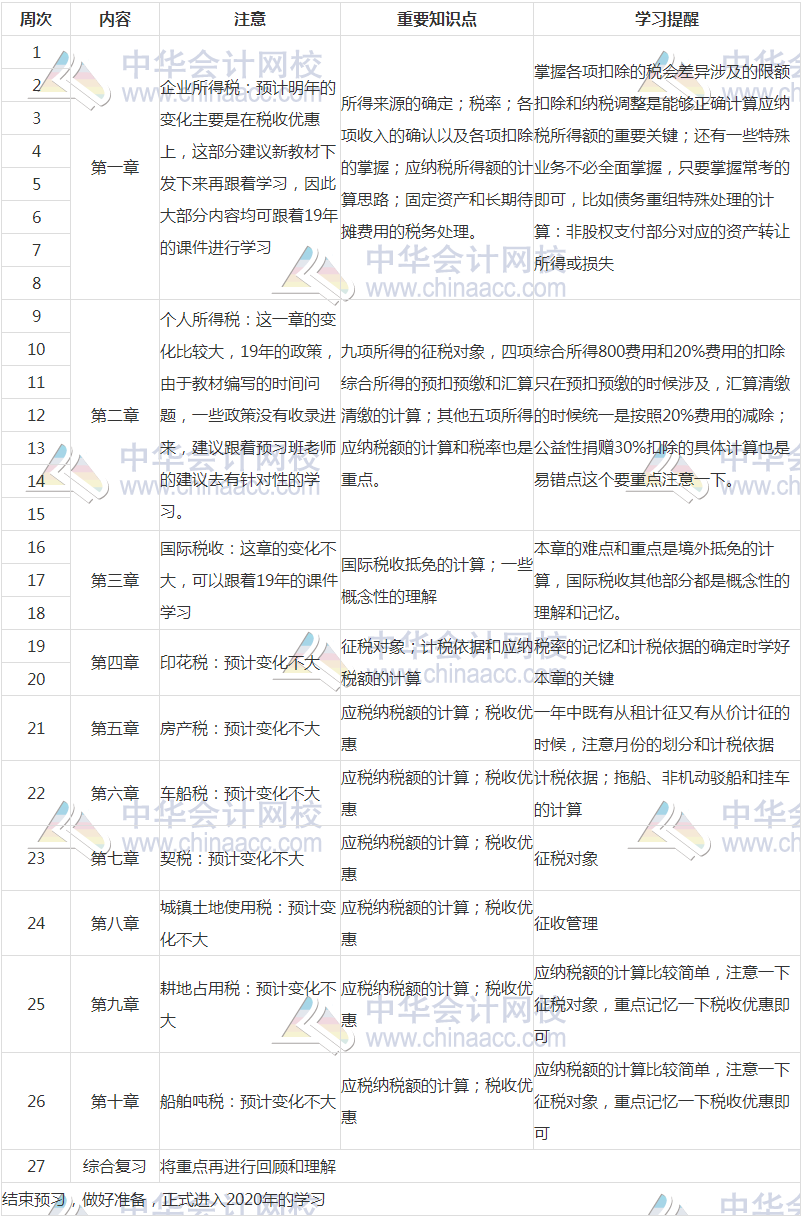 稅法二預(yù)習計劃2