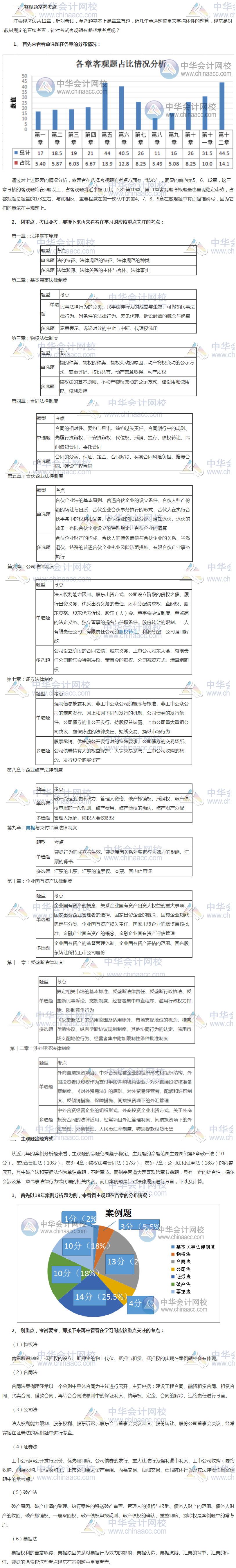 經(jīng)濟法考點