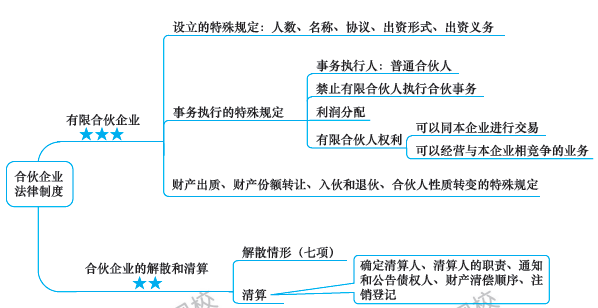 第6周：注會(huì)《經(jīng)濟(jì)法》預(yù)習(xí)進(jìn)度條 學(xué)霸都已經(jīng)學(xué)到這了！