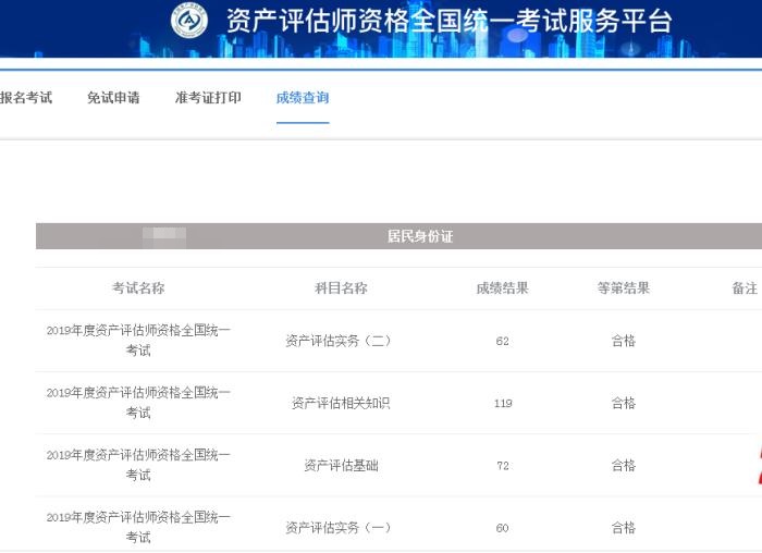 考生資產(chǎn)評估師分?jǐn)?shù)反饋