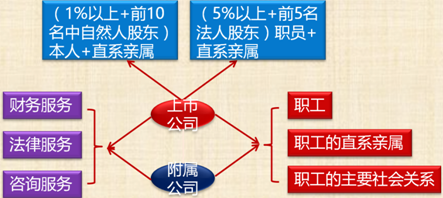 中級會計職稱經(jīng)濟法考試知識點：獨立董事