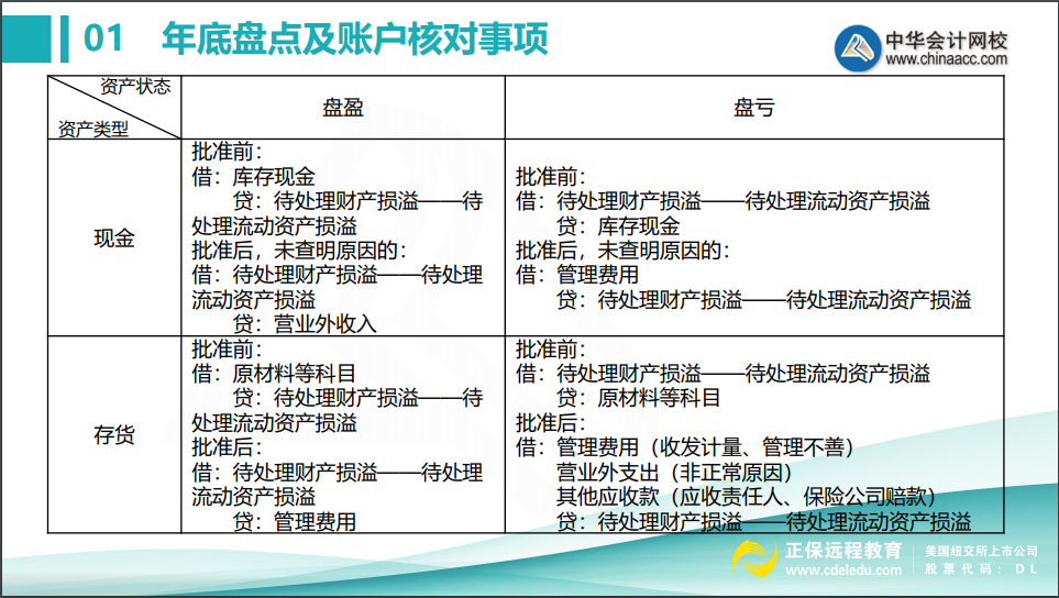 會計年底關(guān)賬前，這些盤點及賬戶核對事項不得不知！