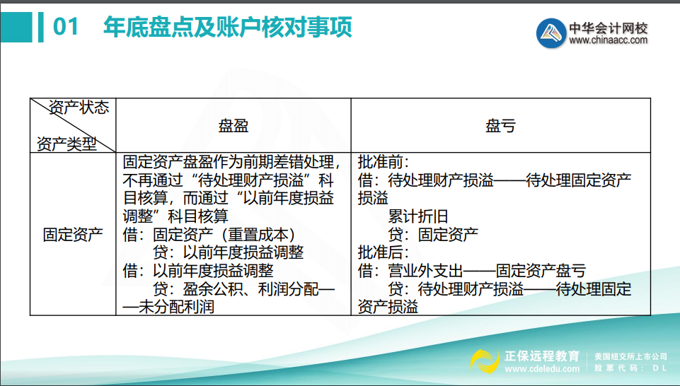 會計年底關(guān)賬前，這些盤點及賬戶核對事項不得不知！