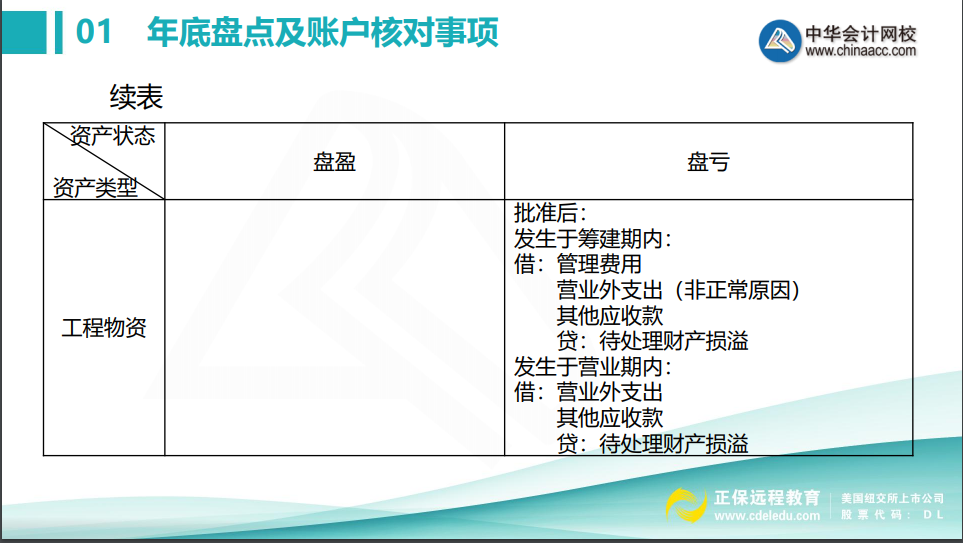 會計年底關(guān)賬前，這些盤點及賬戶核對事項不得不知！