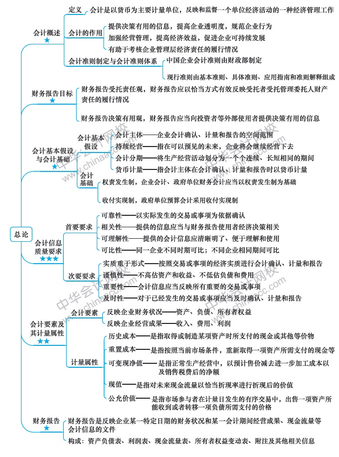 【視覺化思維】記憶力差？效率低？一文解決你的煩惱！