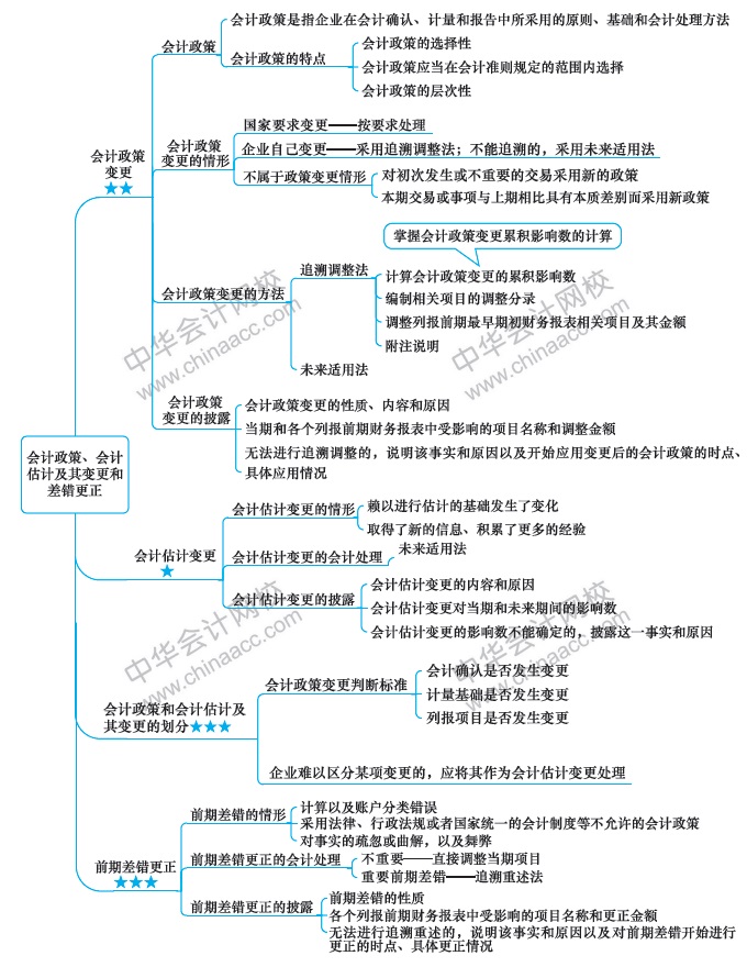 【視覺化思維】記憶力差？效率低？一文解決你的煩惱！