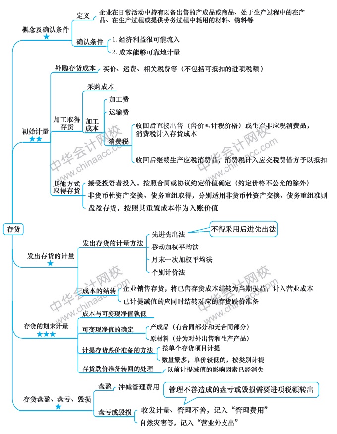 【視覺化思維】記憶力差？效率低？一文解決你的煩惱！