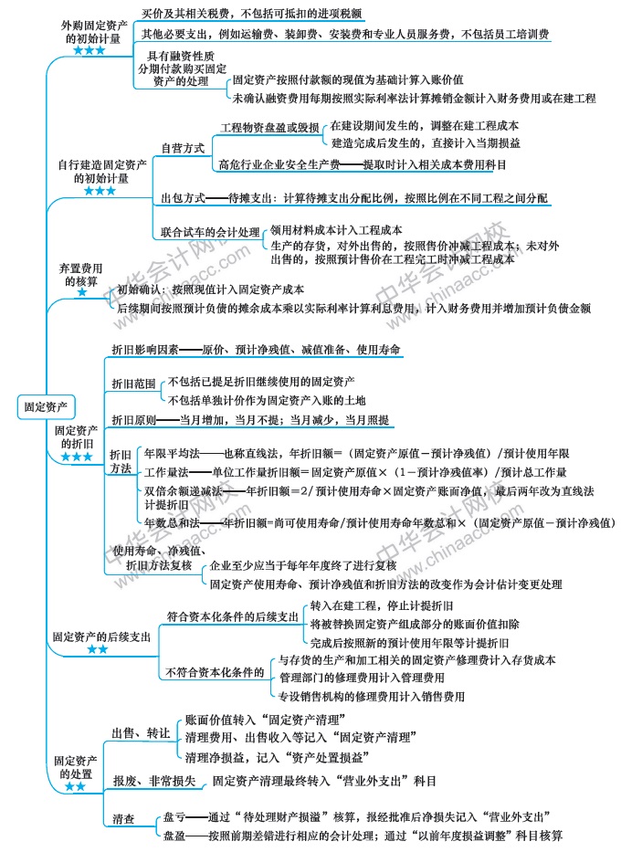 【視覺化思維】記憶力差？效率低？一文解決你的煩惱！