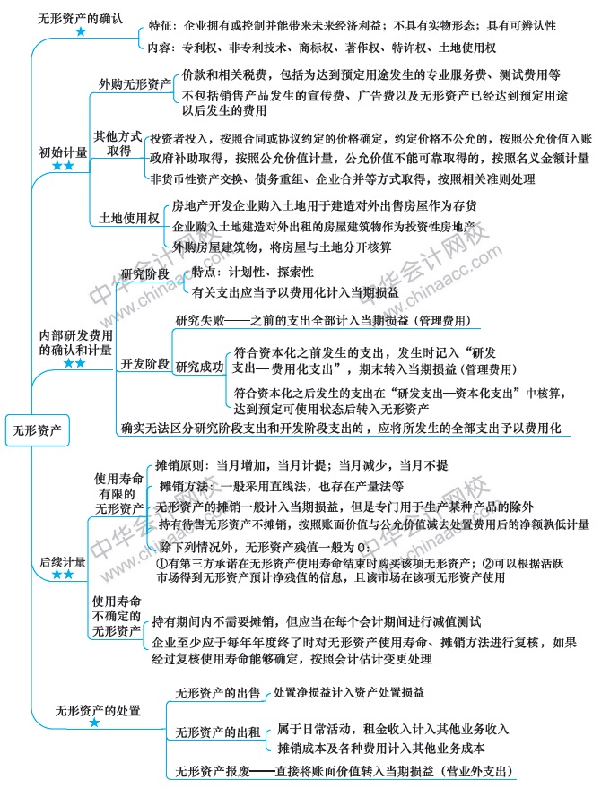 【視覺化思維】記憶力差？效率低？一文解決你的煩惱！