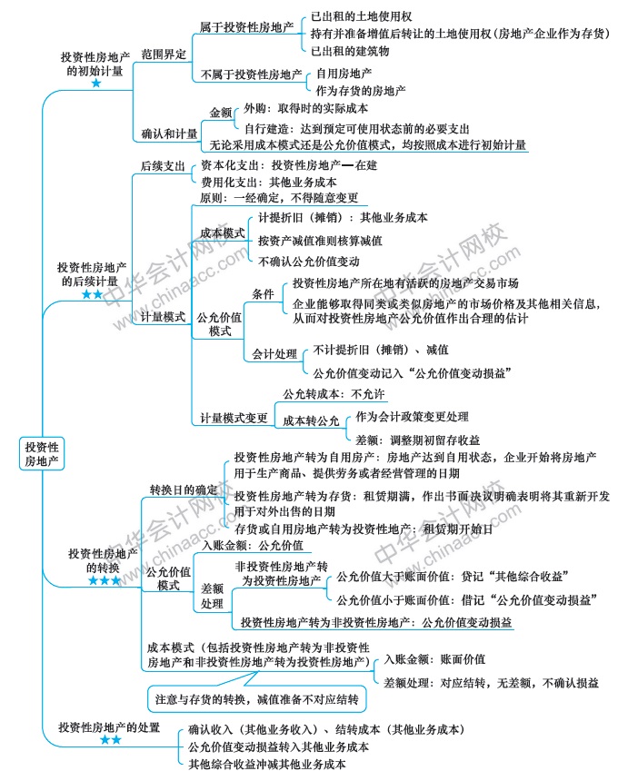 【視覺化思維】記憶力差？效率低？一文解決你的煩惱！