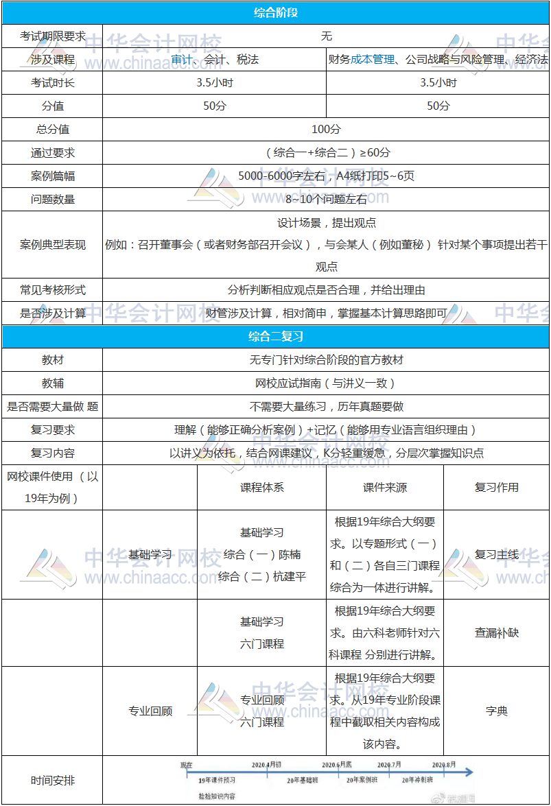 注會綜合階段怎么學？杭建平老師送你一張百搭小白卡~