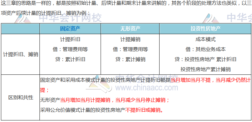 【搭配備考】注會《會計》這些章節(jié)可以一起學(xué)？